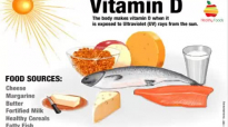 Vitamin d Sources