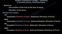 Ankle Fractures Lauge Hansen, Introduction  Everything You Need To Know  Dr. Nabil Ebraheim